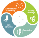 Q Seat Grey Foot Massage Massage & Relaxation Q Seat Grey Foot Massage Q Seat Grey Foot Massage OTO