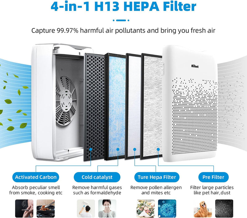Air Purifier with HEPA Filter & Activated Carbon Filter Outlet Air Purifier with HEPA Filter & Activated Carbon Filter Air Purifier with HEPA Filter & Activated Carbon Filter Aiibot