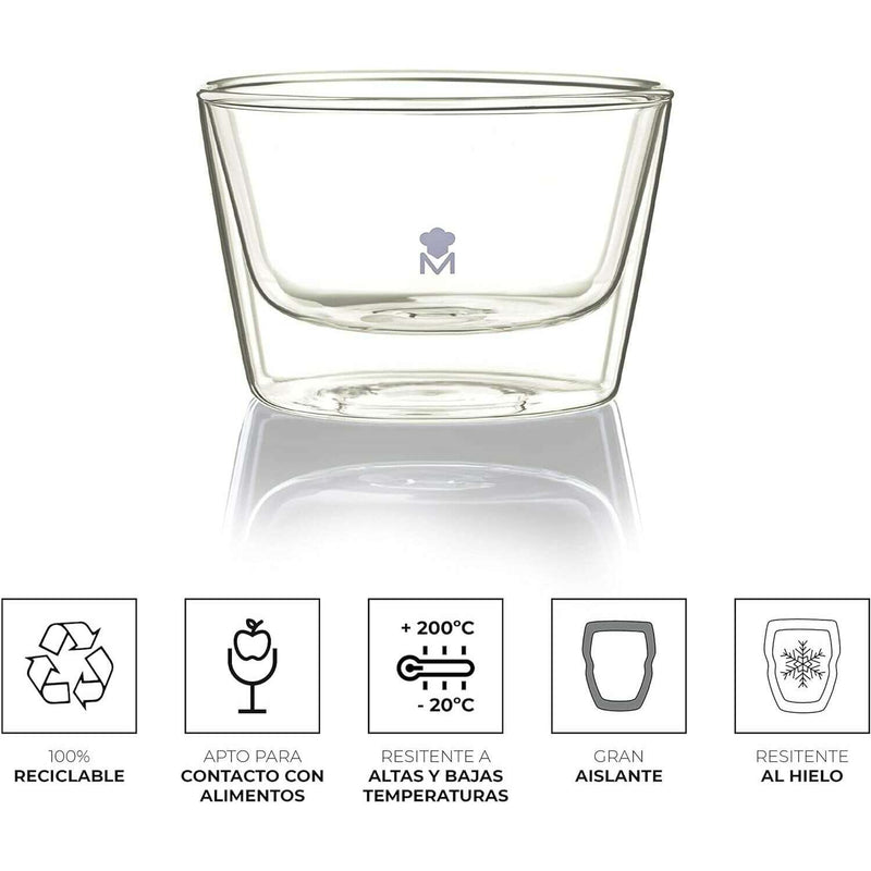 Appetizer Bowl, Double Wall Borosilicate appetizer Bowl Appetizer Bowl, Double Wall Borosilicate Appetizer Bowl, Double Wall Borosilicate MasterPro