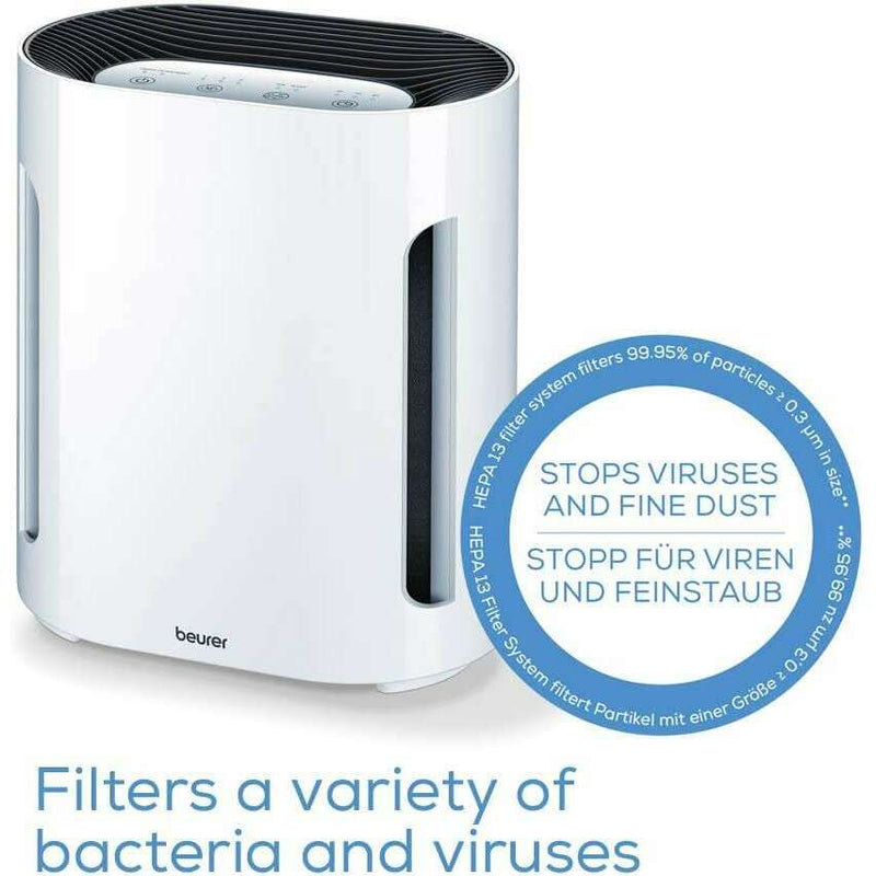 Air Purifier LR210 Air Purifiers Air Purifier LR210 Air Purifier LR210 Beurer