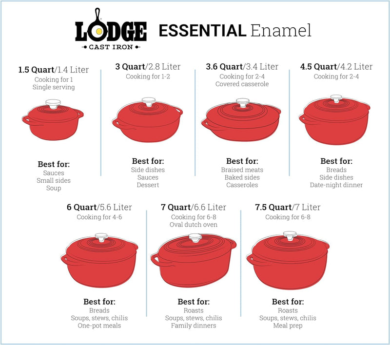 5.5L Essential Enamel Cast Iron Dutch Oven (Copy) Dutch Ovens 5.5L Essential Enamel Cast Iron Dutch Oven (Copy) 5.5L Essential Enamel Cast Iron Dutch Oven (Copy) Lodge