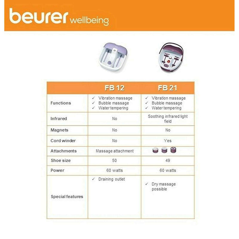 Foot Spa Foot Care Foot Spa Foot Spa Beurer