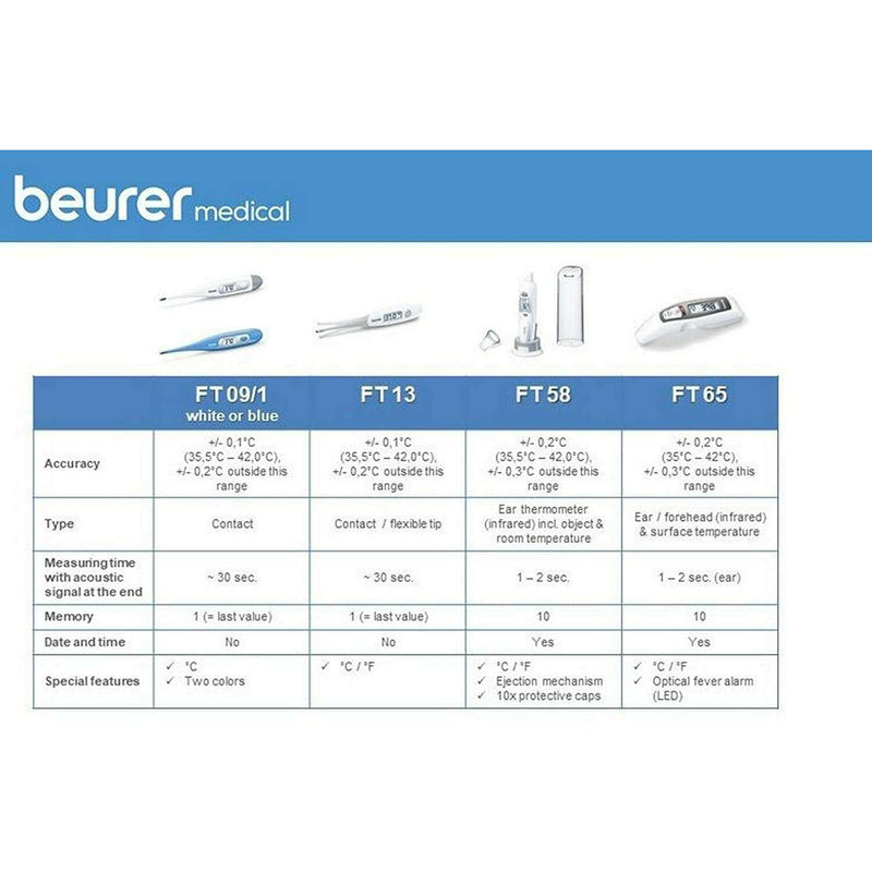 Temperature- Sensor Indicator Baby Health Temperature- Sensor Indicator Temperature- Sensor Indicator Beurer