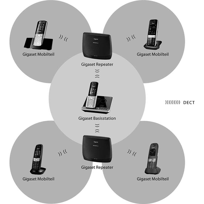 Repeater 2.0 Black double range for DECT phones Repeaters & Transceivers Repeater 2.0 Black double range for DECT phones Repeater 2.0 Black double range for DECT phones Gigaset