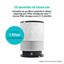 5-in-1 TotalClean Air Purifier [Small] Air Purifier 5-in-1 TotalClean Air Purifier [Small] 5-in-1 TotalClean Air Purifier [Small] HoMedics