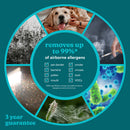 5-in-1 TotalClean Air Purifier [Small] Air Purifier 5-in-1 TotalClean Air Purifier [Small] 5-in-1 TotalClean Air Purifier [Small] HoMedics