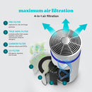 5-in-1 TotalClean True HEPA Filtration Air Purifier [Large] Air Purifiers 5-in-1 TotalClean True HEPA Filtration Air Purifier [Large] 5-in-1 TotalClean True HEPA Filtration Air Purifier [Large] HoMedics