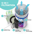 TotalClean 5-in-1 Deluxe Tower Air Purifier Air Purifier TotalClean 5-in-1 Deluxe Tower Air Purifier TotalClean 5-in-1 Deluxe Tower Air Purifier HoMedics