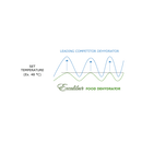 4-Tray, No Timer, Black, Solid Door fruit dehydrator 4-Tray, No Timer, Black, Solid Door 4-Tray, No Timer, Black, Solid Door Excalibur