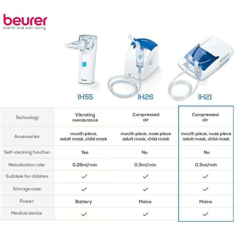 Nebuliser Nebulizers Nebuliser Nebuliser Beurer