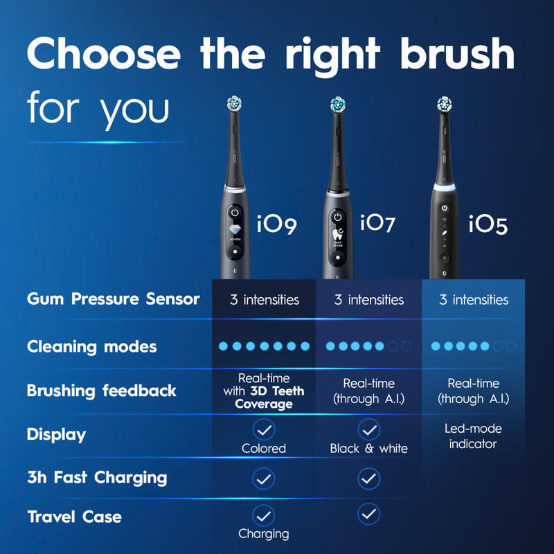 Pro IO Series 5 Electric Rechargeable Toothbrush, Black Dental Care Pro IO Series 5 Electric Rechargeable Toothbrush, Black Pro IO Series 5 Electric Rechargeable Toothbrush, Black Oral B