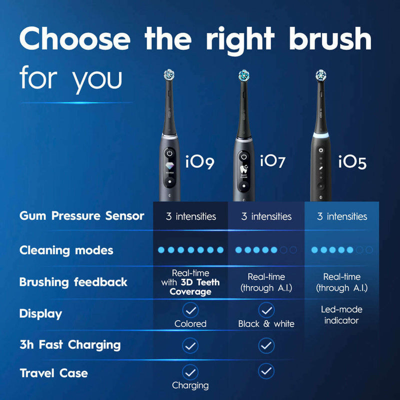 Pro IO Series 5 Electric Rechargeable Toothbrush, Black Dental Care Pro IO Series 5 Electric Rechargeable Toothbrush, Black Pro IO Series 5 Electric Rechargeable Toothbrush, Black Oral B