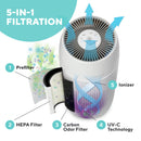 TotalClean PetPlus 5-in-1 Air Purifier Air Purifier TotalClean PetPlus 5-in-1 Air Purifier TotalClean PetPlus 5-in-1 Air Purifier HoMedics