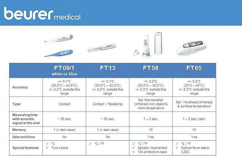 Ear Regulator Baby Health Ear Regulator Ear Regulator Beurer