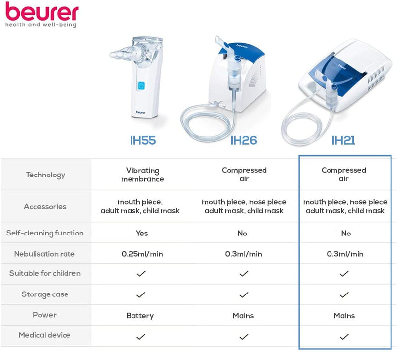 Nebuliser Nebulizers Nebuliser Nebuliser Beurer