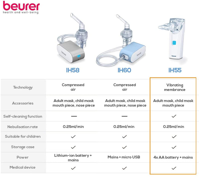 Nebuliser Nebulizers Nebuliser Nebuliser Beurer