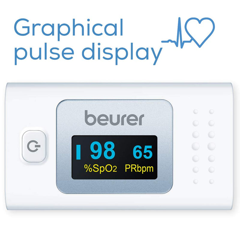 Pulse Oximeter Pulse Oximeters Pulse Oximeter Pulse Oximeter Beurer